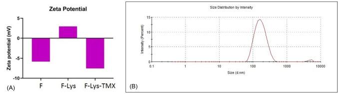 https://cdn.ncbi.nlm.nih.gov/pmc/blobs/0adc/9376161/5ee6e7338410/bi-12-301-g004.jpg