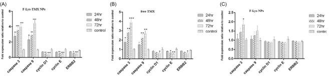 https://cdn.ncbi.nlm.nih.gov/pmc/blobs/0adc/9376161/8faeed1a9db0/bi-12-301-g012.jpg