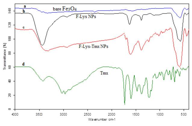 https://cdn.ncbi.nlm.nih.gov/pmc/blobs/0adc/9376161/caef1224d5e9/bi-12-301-g001.jpg