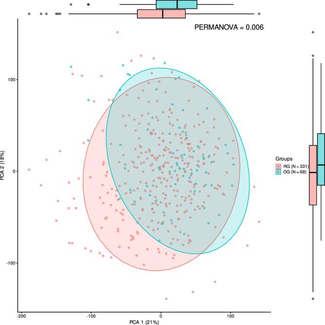 https://cdn.ncbi.nlm.nih.gov/pmc/blobs/0ade/12038053/2c17ea017310/41522_2025_707_Fig2_HTML.jpg