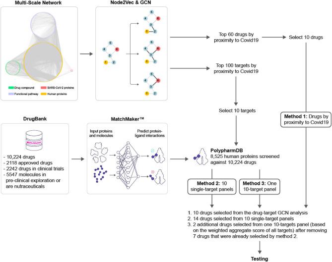 https://cdn.ncbi.nlm.nih.gov/pmc/blobs/0ade/8640055/1187a514bb55/41598_2021_2432_Fig1_HTML.jpg