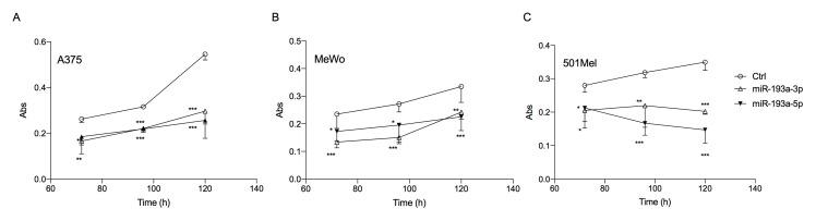https://cdn.ncbi.nlm.nih.gov/pmc/blobs/0adf/7503447/35243287152e/ijms-21-06183-g002.jpg