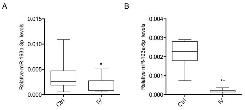https://cdn.ncbi.nlm.nih.gov/pmc/blobs/0adf/7503447/a9d2d9a15815/ijms-21-06183-g001.jpg
