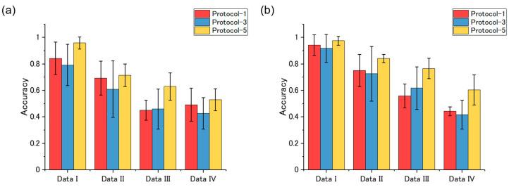 https://cdn.ncbi.nlm.nih.gov/pmc/blobs/0adf/7663627/31416d00da99/sensors-20-06190-g009.jpg