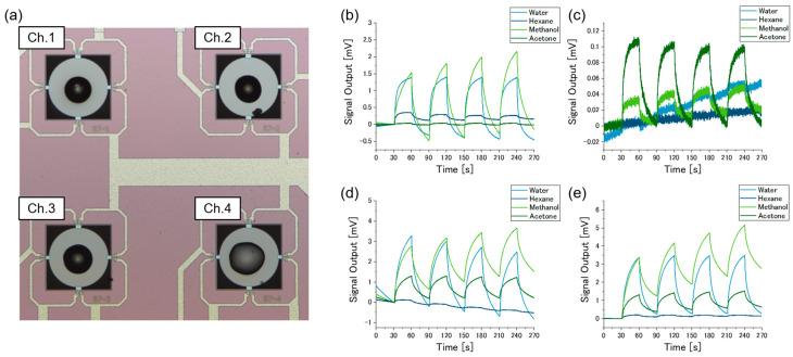 https://cdn.ncbi.nlm.nih.gov/pmc/blobs/0adf/7663627/a1b4b5c8a36a/sensors-20-06190-g003.jpg