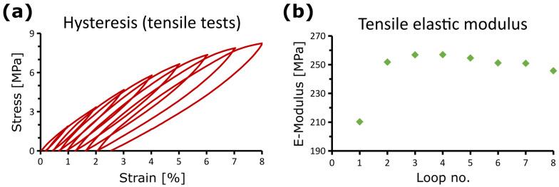 https://cdn.ncbi.nlm.nih.gov/pmc/blobs/0ae0/10123643/f5b2a39a09ed/biomimetics-08-00173-g006.jpg