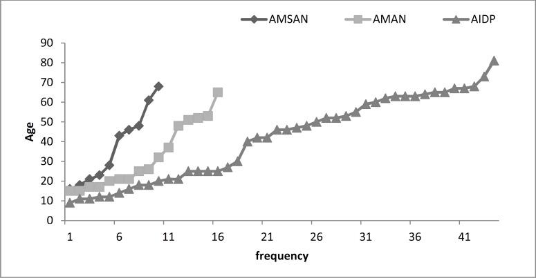 https://cdn.ncbi.nlm.nih.gov/pmc/blobs/0ae1/4240930/c1993ab6d8eb/IJNL-13-138-g001.jpg