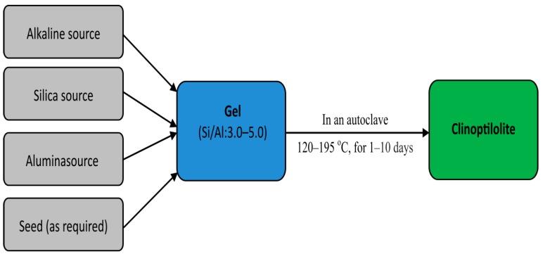 https://cdn.ncbi.nlm.nih.gov/pmc/blobs/0ae1/6152275/48575587e55b/molecules-22-01107-g001.jpg