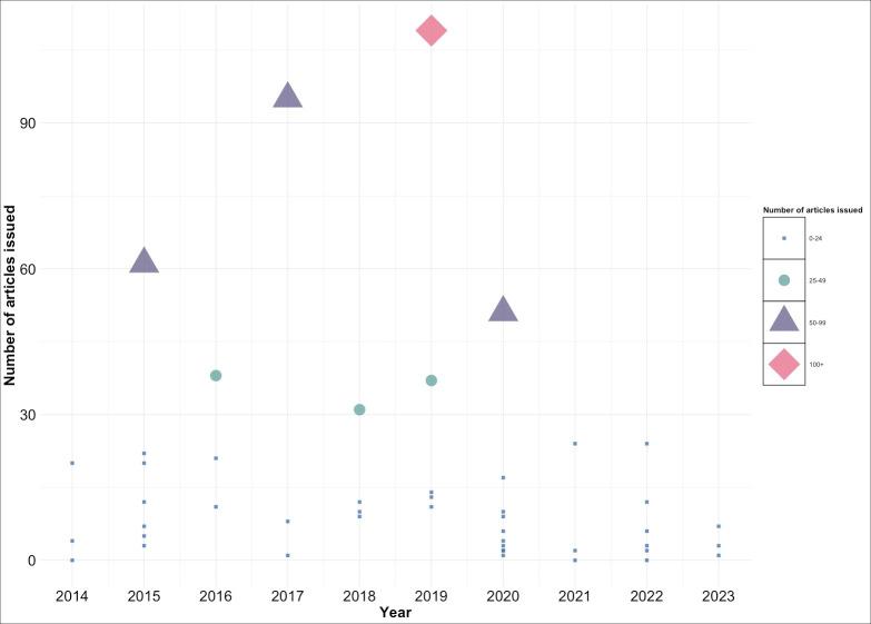 https://cdn.ncbi.nlm.nih.gov/pmc/blobs/0ae4/12005601/92789bfef949/publichealth-v11-e68724-g002.jpg