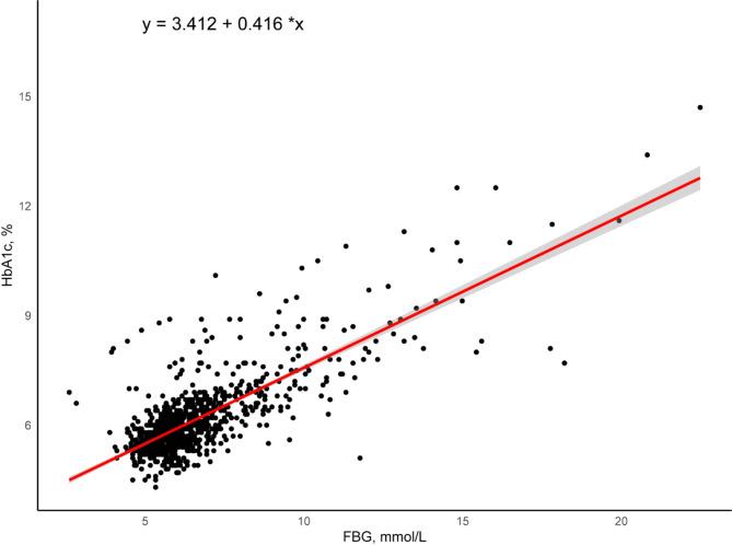 https://cdn.ncbi.nlm.nih.gov/pmc/blobs/0ae5/12070573/0b84e1c07955/12877_2025_5999_Fig2_HTML.jpg