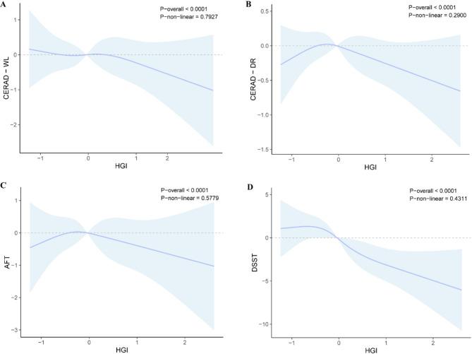 https://cdn.ncbi.nlm.nih.gov/pmc/blobs/0ae5/12070573/f66fa9929aaa/12877_2025_5999_Fig3_HTML.jpg