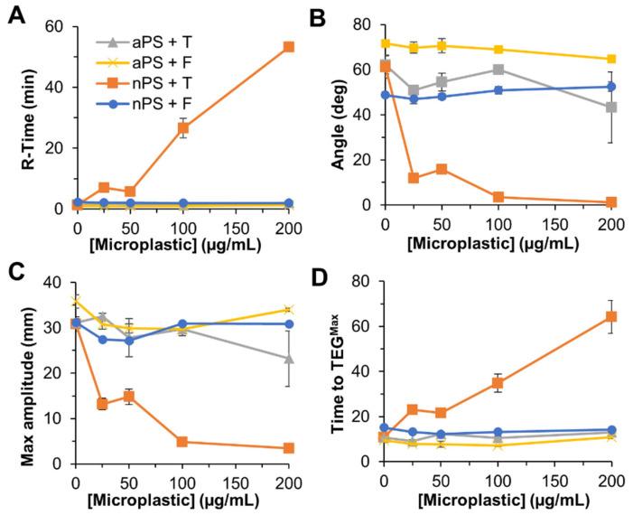 https://cdn.ncbi.nlm.nih.gov/pmc/blobs/0ae5/9775992/b0a82259b29b/biomolecules-12-01864-g005.jpg