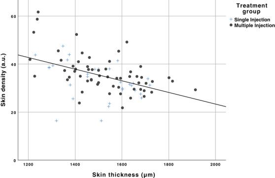 https://cdn.ncbi.nlm.nih.gov/pmc/blobs/0ae6/9907673/1a7c88ade76c/SRT-28-633-g007.jpg