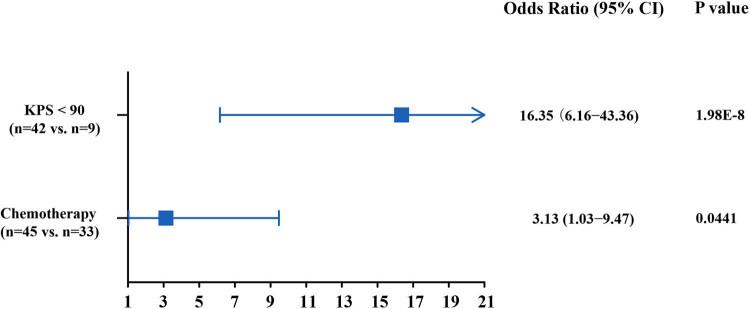 https://cdn.ncbi.nlm.nih.gov/pmc/blobs/0ae7/12048904/416f58da080d/j_med-2025-1180-fig004.jpg