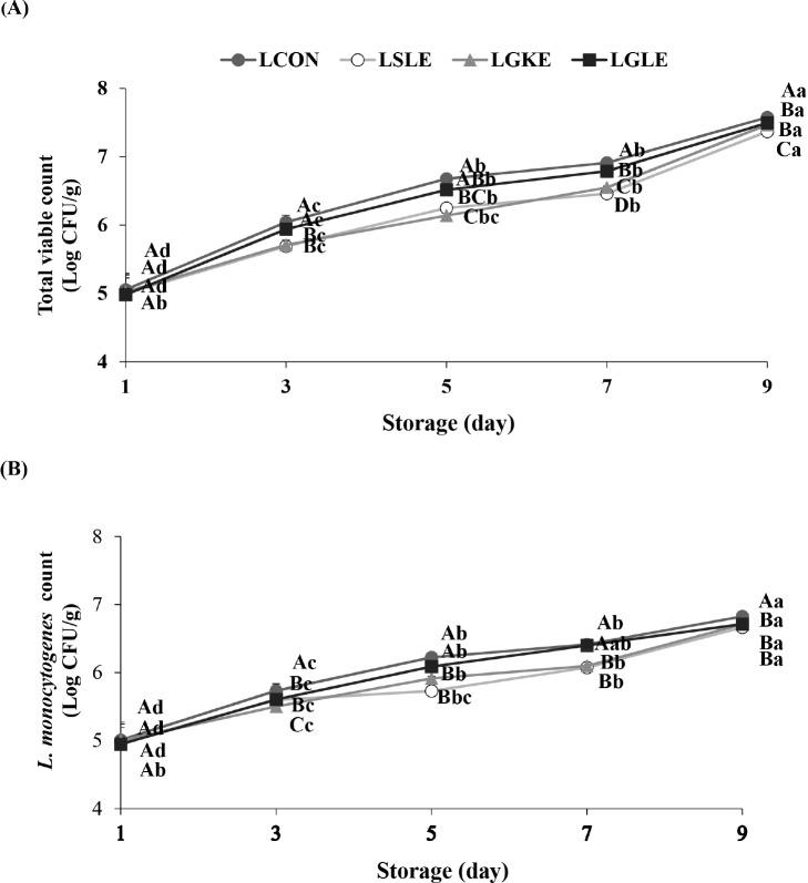 https://cdn.ncbi.nlm.nih.gov/pmc/blobs/0ae9/6612791/3f928736f98f/kosfa-39-3-418-g3.jpg