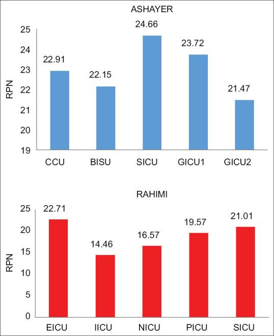 https://cdn.ncbi.nlm.nih.gov/pmc/blobs/0aea/10803670/e9593d58106d/IJPVM-14-117-g002.jpg