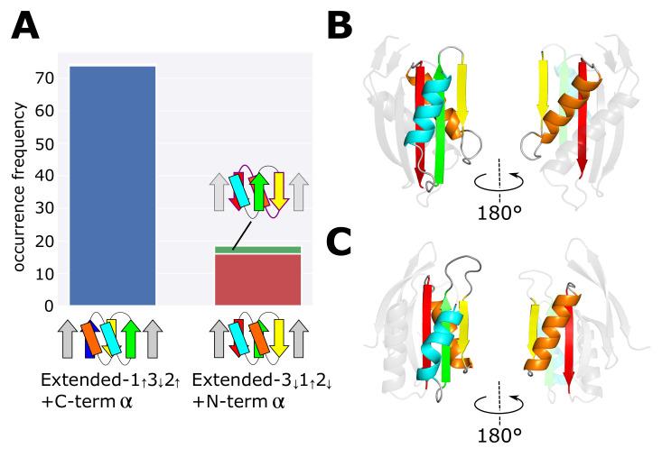 https://cdn.ncbi.nlm.nih.gov/pmc/blobs/0aec/9181952/606eaa61ca23/molecules-27-03547-g005.jpg