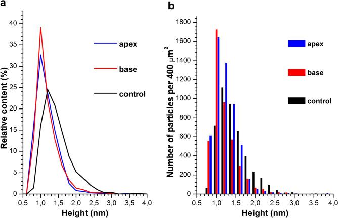 https://cdn.ncbi.nlm.nih.gov/pmc/blobs/0aed/8110588/a0e3183f962a/41598_2021_89377_Fig2_HTML.jpg