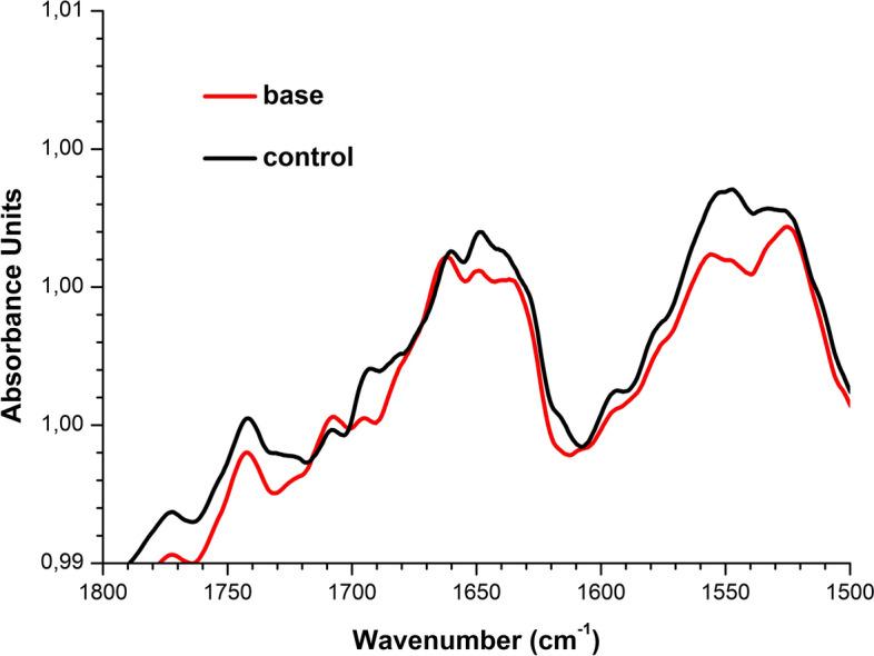 https://cdn.ncbi.nlm.nih.gov/pmc/blobs/0aed/8110588/ae25450f888a/41598_2021_89377_Fig4_HTML.jpg