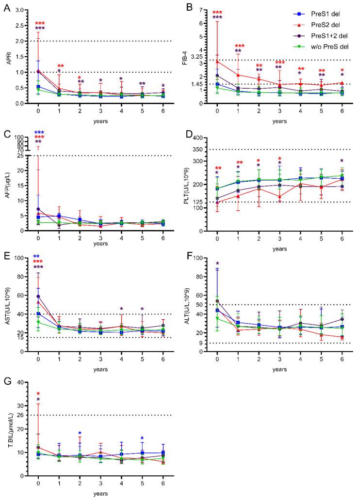 https://cdn.ncbi.nlm.nih.gov/pmc/blobs/0aee/12390677/4ca8f5b39f68/viruses-17-01102-g002.jpg