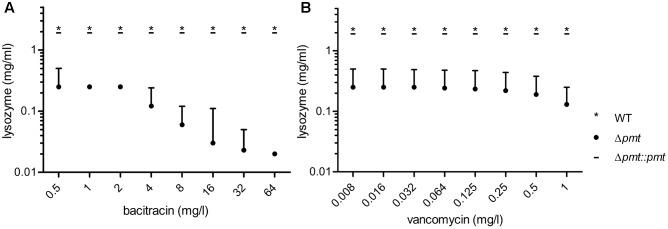 https://cdn.ncbi.nlm.nih.gov/pmc/blobs/0aee/5673659/bf91a928fcc4/fmicb-08-02123-g004.jpg