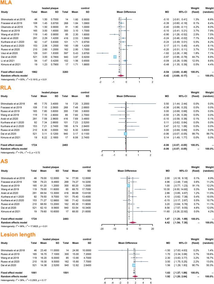 https://cdn.ncbi.nlm.nih.gov/pmc/blobs/0aee/8645588/c6bca13ad842/fcvm-08-761208-g0003.jpg