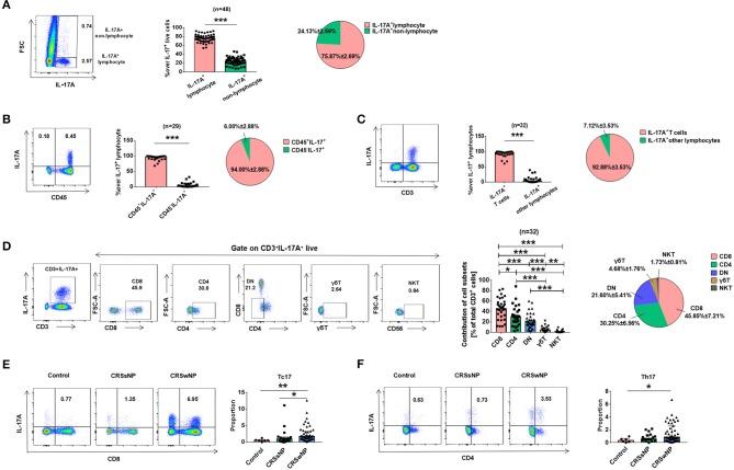 https://cdn.ncbi.nlm.nih.gov/pmc/blobs/0aef/6156140/5ed2fc7a3c90/fimmu-09-02121-g0002.jpg
