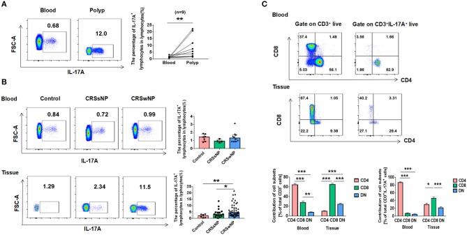 https://cdn.ncbi.nlm.nih.gov/pmc/blobs/0aef/6156140/b59304202b2d/fimmu-09-02121-g0003.jpg