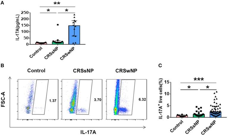 https://cdn.ncbi.nlm.nih.gov/pmc/blobs/0aef/6156140/f3554a78f1e3/fimmu-09-02121-g0001.jpg