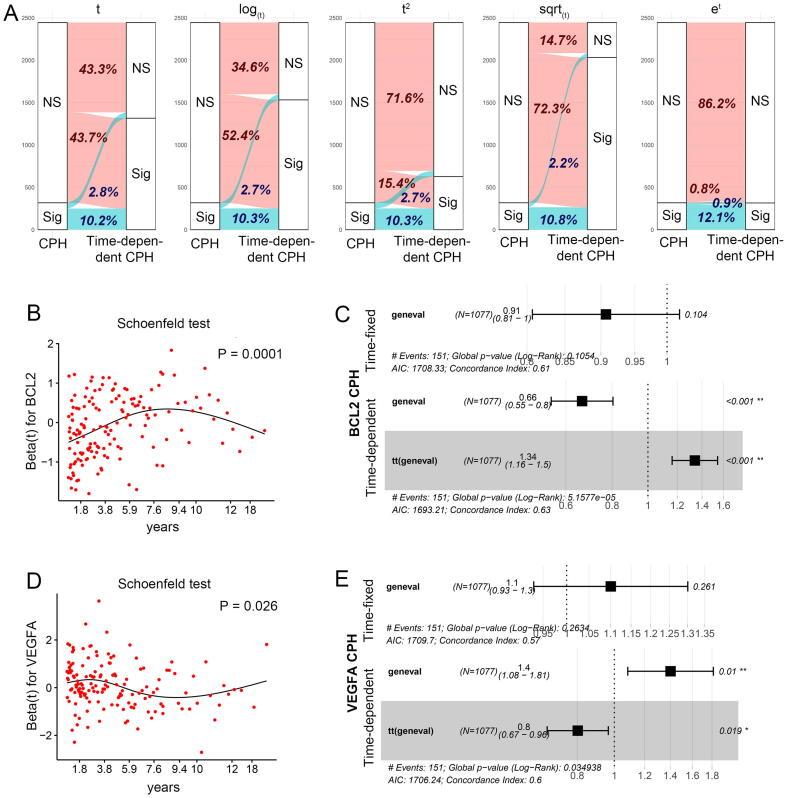 https://cdn.ncbi.nlm.nih.gov/pmc/blobs/0aef/8762368/f92c3baf418a/gr6.jpg