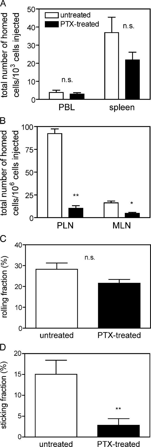 https://cdn.ncbi.nlm.nih.gov/pmc/blobs/0af0/2211897/85b7325d7c29/20031645f3.jpg