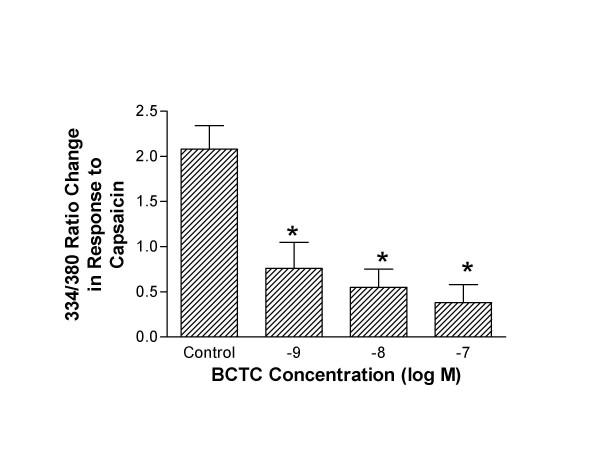 https://cdn.ncbi.nlm.nih.gov/pmc/blobs/0af1/1764418/fe49a1e52db0/1745-9974-2-10-2.jpg