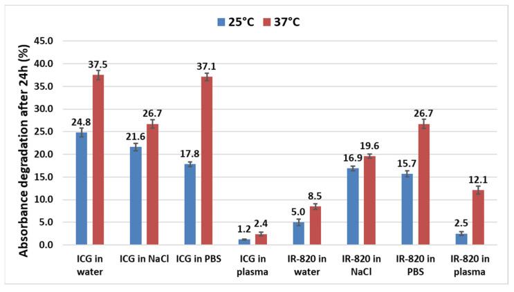 https://cdn.ncbi.nlm.nih.gov/pmc/blobs/0af3/8268567/61dcf947972e/ijms-22-06914-g003.jpg