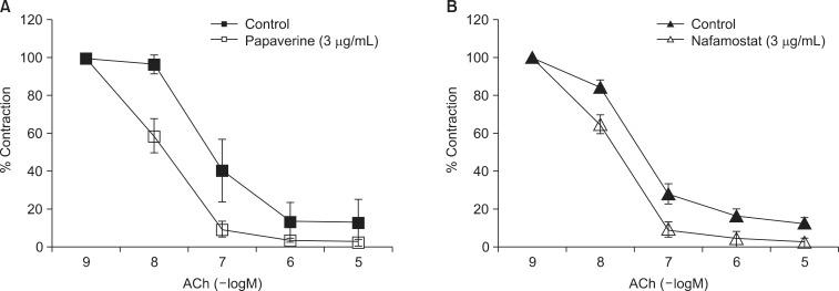 https://cdn.ncbi.nlm.nih.gov/pmc/blobs/0af4/3868688/f6d02766e0e1/kjtcs-46-413-g003.jpg