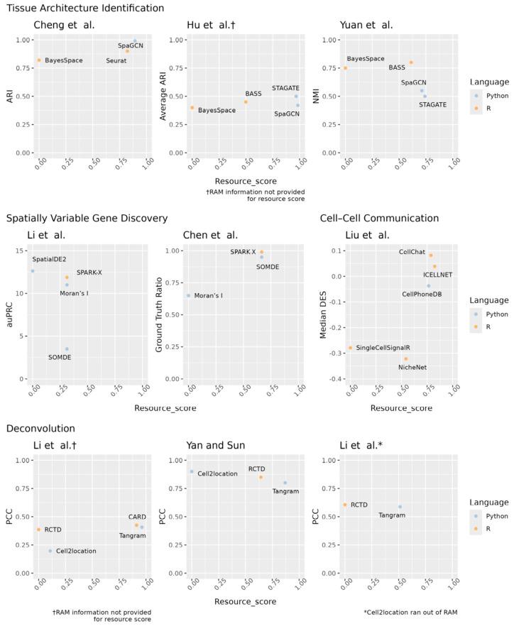 https://cdn.ncbi.nlm.nih.gov/pmc/blobs/0af5/12293887/891fec2d8554/cells-14-01060-g001.jpg