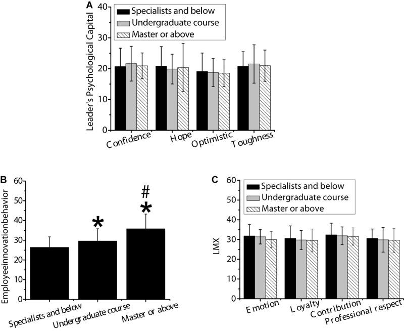 https://cdn.ncbi.nlm.nih.gov/pmc/blobs/0af5/7438721/192924eb32c5/fpsyg-11-01853-g005.jpg