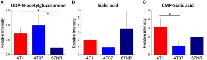 https://cdn.ncbi.nlm.nih.gov/pmc/blobs/0af6/5985449/50a4b67ab65c/fonc-08-00174-g003.jpg
