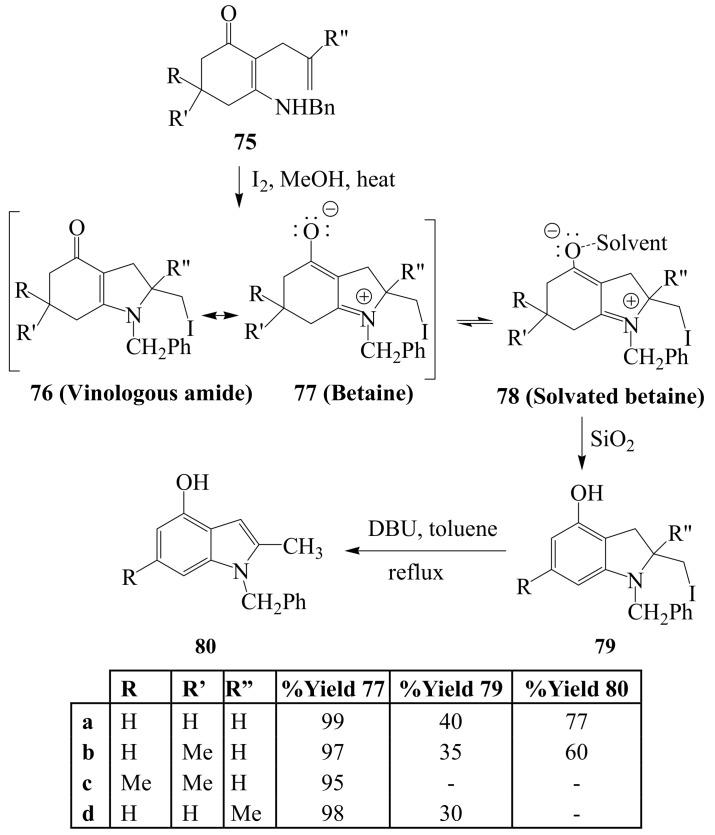https://cdn.ncbi.nlm.nih.gov/pmc/blobs/0af7/6255281/80d62e719ce7/molecules-14-04814-sch029.jpg