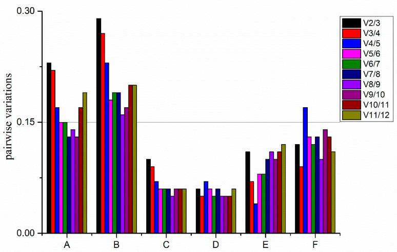 https://cdn.ncbi.nlm.nih.gov/pmc/blobs/0af7/7830083/19d9ed6e5c12/plants-10-00159-g005.jpg