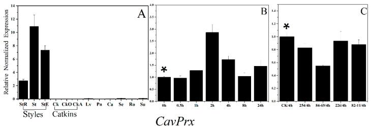 https://cdn.ncbi.nlm.nih.gov/pmc/blobs/0af7/7830083/61b6a849de2b/plants-10-00159-g006.jpg
