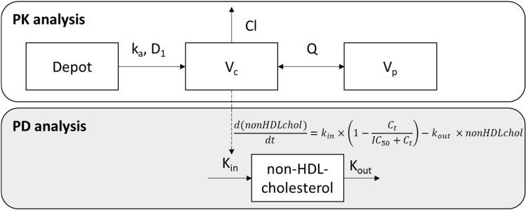 https://cdn.ncbi.nlm.nih.gov/pmc/blobs/0af8/7932937/68a47513e48b/40262_2020_946_Fig1_HTML.jpg