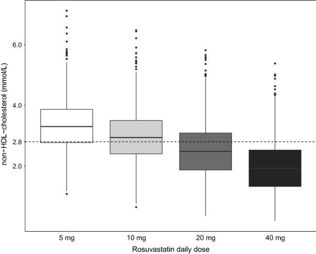 https://cdn.ncbi.nlm.nih.gov/pmc/blobs/0af8/7932937/ad29c7fd3944/40262_2020_946_Fig5_HTML.jpg