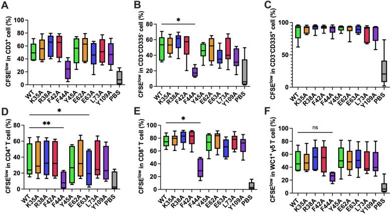 https://cdn.ncbi.nlm.nih.gov/pmc/blobs/0afb/12246588/cb58c1eb4af0/jvms-87-7-781-g003.jpg