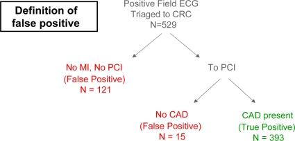 https://cdn.ncbi.nlm.nih.gov/pmc/blobs/0afe/2791717/b78c6dd07f55/wjem-10-208f1.jpg
