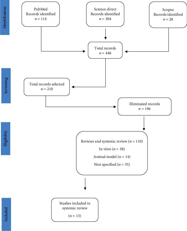 https://cdn.ncbi.nlm.nih.gov/pmc/blobs/0b00/7840252/cc85ff8ff209/BMRI2021-2069410.001.jpg