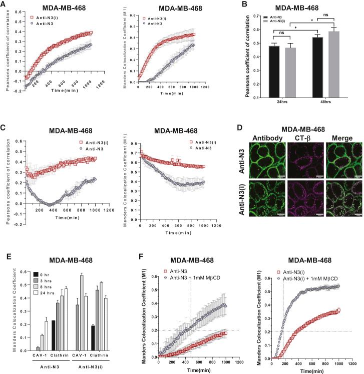 https://cdn.ncbi.nlm.nih.gov/pmc/blobs/0b03/8149476/c55620010763/gr4.jpg