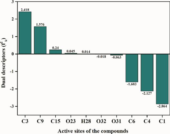 https://cdn.ncbi.nlm.nih.gov/pmc/blobs/0b06/9589875/1289c443a78a/11696_2022_2549_Fig13_HTML.jpg