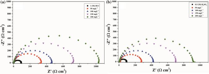 https://cdn.ncbi.nlm.nih.gov/pmc/blobs/0b06/9589875/582dbf0a8593/11696_2022_2549_Fig5_HTML.jpg