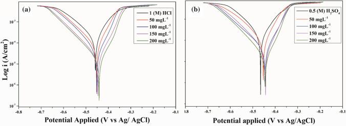 https://cdn.ncbi.nlm.nih.gov/pmc/blobs/0b06/9589875/b71e25bbffdf/11696_2022_2549_Fig4_HTML.jpg