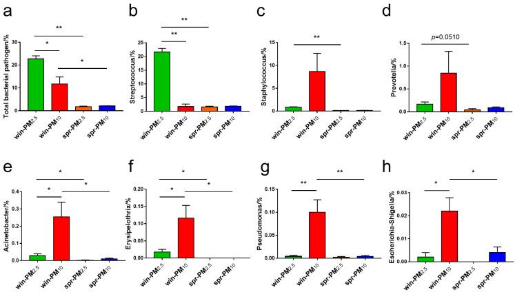 https://cdn.ncbi.nlm.nih.gov/pmc/blobs/0b0a/12024127/b7515dda808a/animals-15-01116-g008.jpg